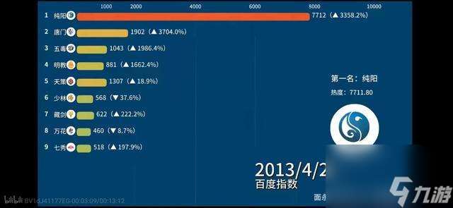 剑侠情缘3什么职业厉害（新手玩什么职业最强及职业推荐）