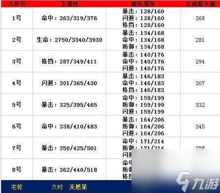 剑灵八卦牌大全图解（剑灵手游八卦牌属性介绍）「已解决」