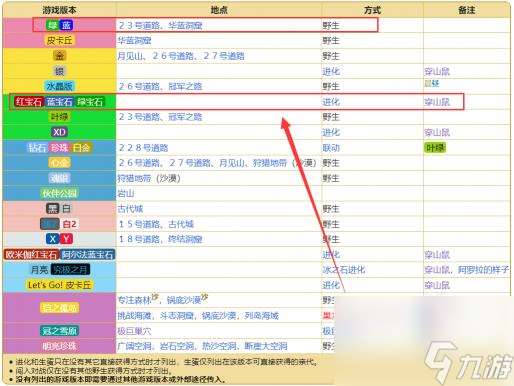 究极绿宝石5.4啊罗拉样子的精灵分布是什么样的？