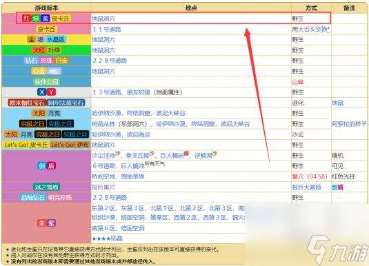 究极绿宝石5.4啊罗拉样子的精灵分布是什么样的？