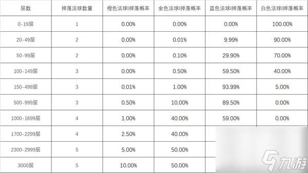 英雄联盟心之钢宝箱奖励有哪些