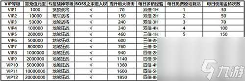 魔族入侵打法？烈焰龙城攻略详解