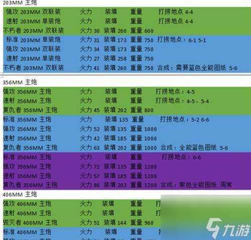 《超次元大海战球磨技能与属性全解析》（球磨的实力如何？球磨技能讲解，属性详解）