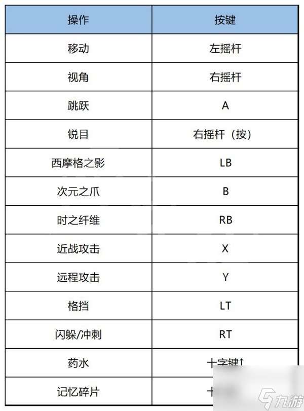 《波斯王子失落王冠》全流程及BOSS战图文攻略 宝箱与护符收集指南