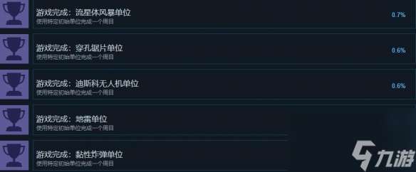 《天降异形灭亡地球》全成就列表一览