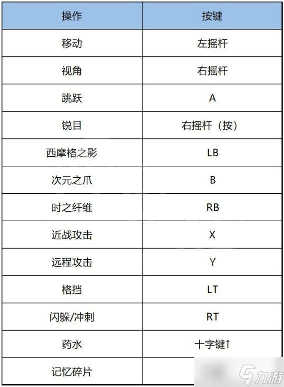 《波斯王子失落的王冠》新手入门攻略 游戏按键系统装备能力详解