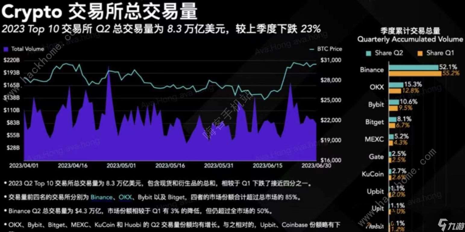 bitget交易所排名第幾 bitget交易所國際排名介紹