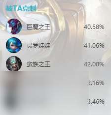 英雄联盟s14赵信怎么出装