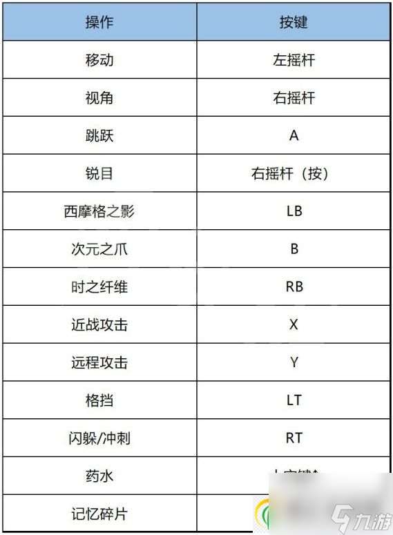 波斯王子失落的王冠新手入门攻略 游戏按键系统装备能力详解