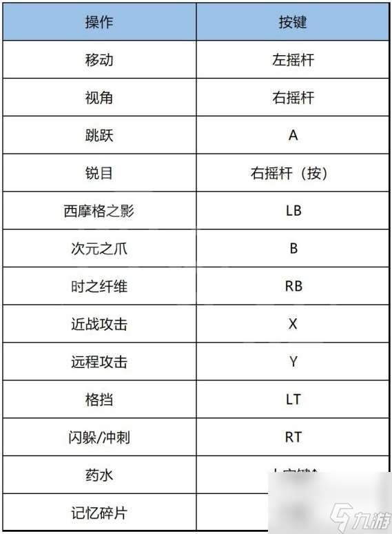 《波斯王子失落的王冠》新手入门攻略 游戏按键系统装备能力详解