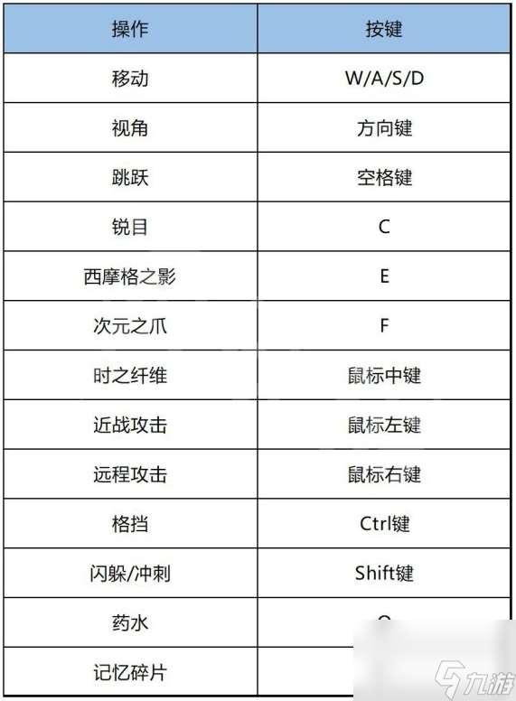 《波斯王子失落的王冠》新手入门攻略 游戏按键系统装备能力详解