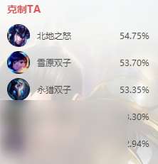 英雄联盟s14赵信怎么出装
