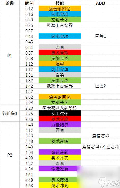 艾萨拉女王的便袍怎么得（魔兽艾萨拉女王介绍）「专家说」