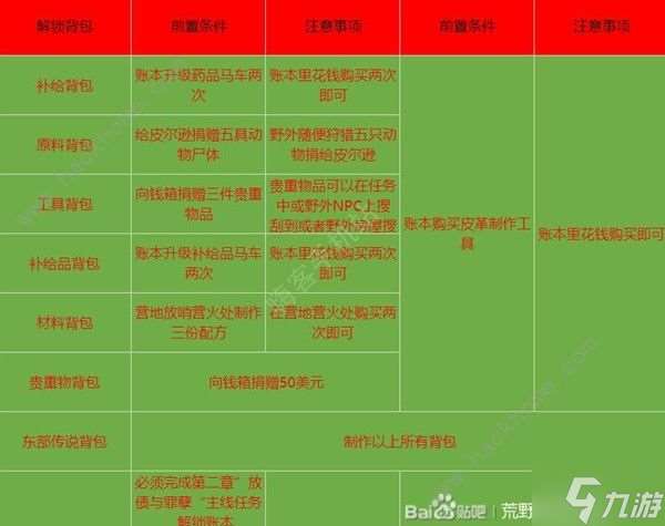 荒野大镖客2东部传说背包怎么得 东部传说背包获取攻略