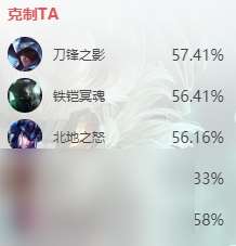 英雄联盟s14狮子狗怎么出装