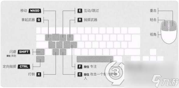 师父sifu按键是什么(师父sifu按键操作介绍)「专家说」