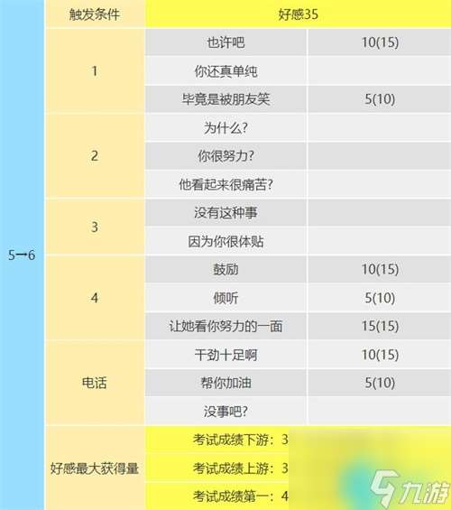 杏coop对话怎么选-p5r高卷杏coop攻略