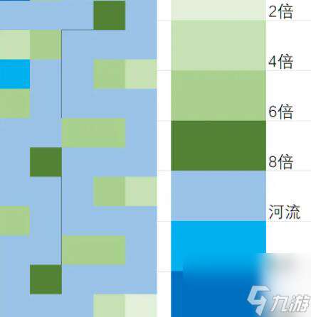 循环英雄河流怎么解锁(河流效果最大化摆放攻略)「详细介绍」