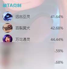 英雄联盟s14佐伊怎么出装