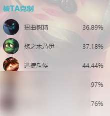 英雄联盟s14婕拉怎么出装