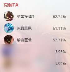 英雄联盟s14佐伊怎么出装