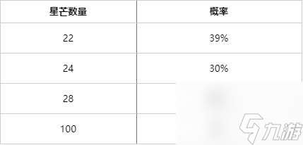 英雄联盟天龙祈愿活动攻略 lol天龙祈愿皮肤奖池大全[多图]