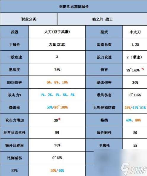 《冒险岛》剑豪职业介绍