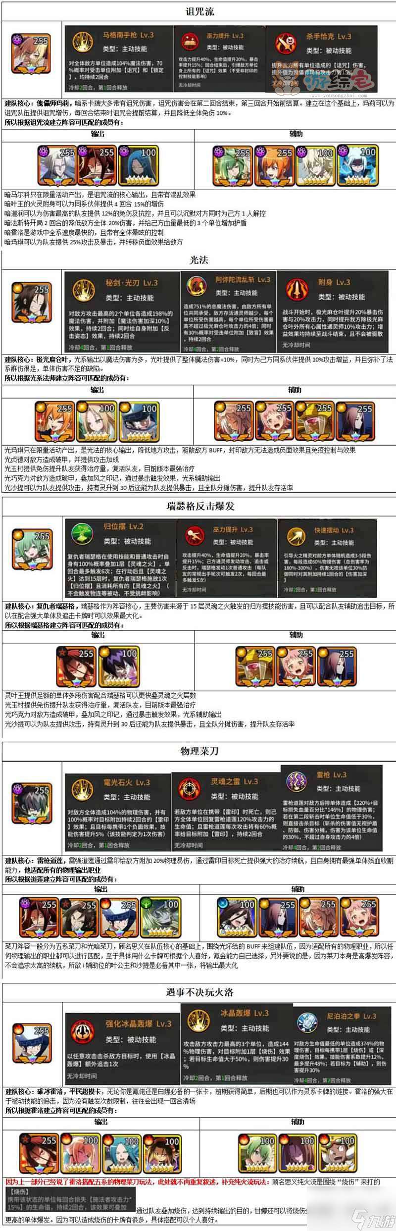 明日领主哪些阵容最强？盘点最适合推图PK的强力队伍