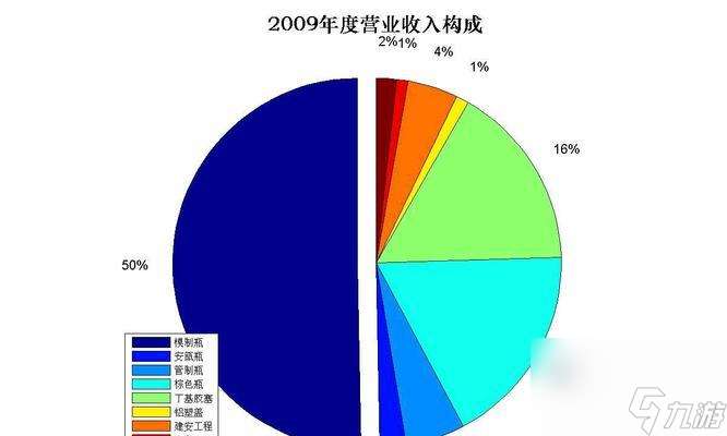 《以牧羊人之心，征战风仙炭玻玻》（打造最强角色，领略游戏魅力）