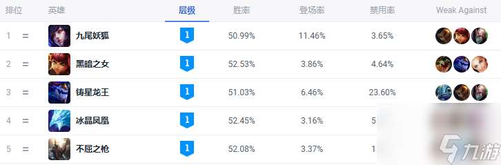 英雄联盟新赛季冲分，用这五个中单英雄就行了