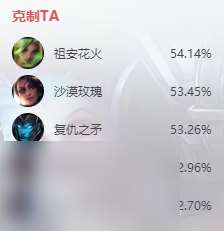 英雄联盟s14金克丝怎么出装