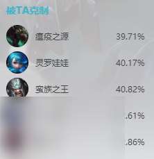 英雄联盟s14千珏怎么出装