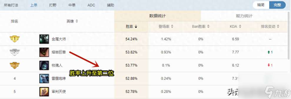 熔岩巨兽出装顺序2023（英雄联盟熔岩巨兽玩法教学）「2023推荐」