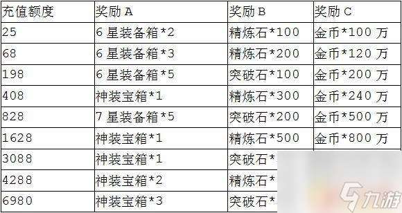 魔灵军团开服时间是几点 魔灵军团新服兰登8.16 10点开放