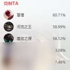 英雄联盟s14芮尔怎么出装