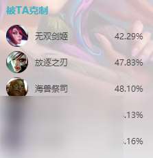 英雄联盟s14莉莉娅怎么出装