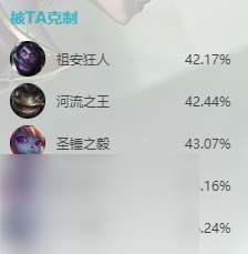 英雄联盟s14青钢影怎么出装