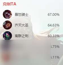 英雄联盟s14俄洛伊怎么出装