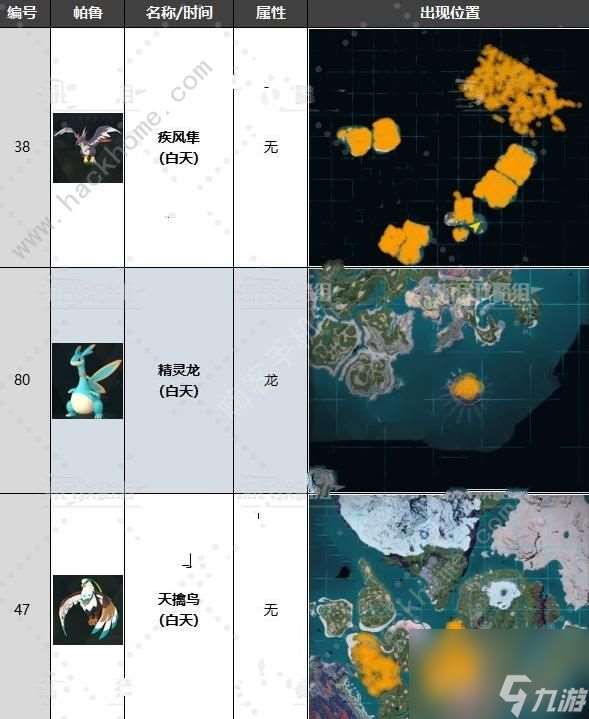 幻影兽帕鲁飞行帕鲁有哪些飞行帕鲁解锁和捕捉攻略？