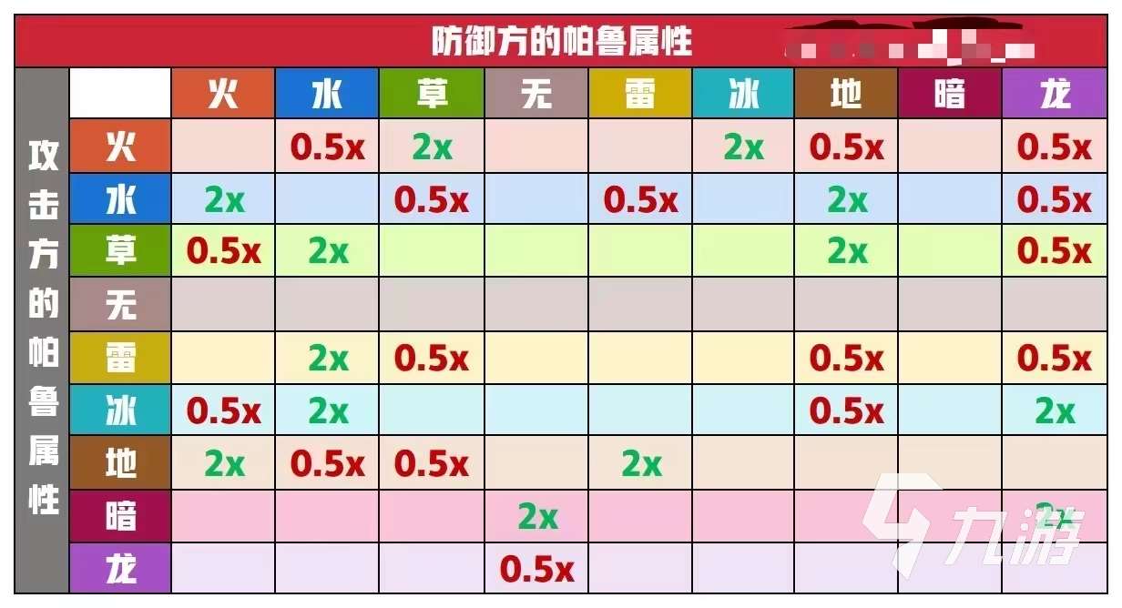 幻兽帕鲁属性克制关系 幻兽帕鲁宠物属性介绍