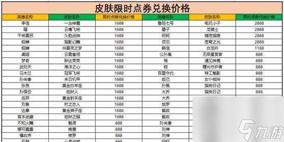 庆祝荣耀6周年福利弹，送你惊喜大礼（欢庆荣耀六周年）