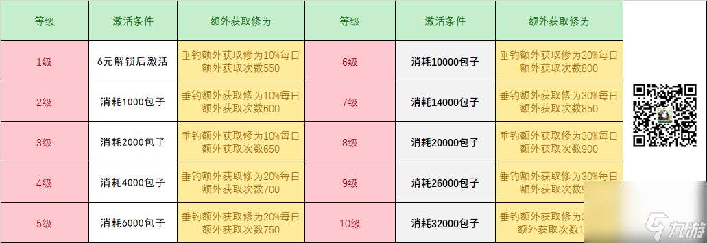 【无名之辈】超多活动上线！教你新功能白嫖金元宝