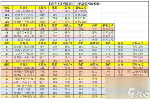 百万僵尸第二关策略全流程通关攻略