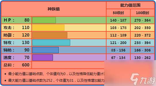 宝可梦波尔凯尼恩性格配招攻略（波尔凯尼恩值得培养吗）