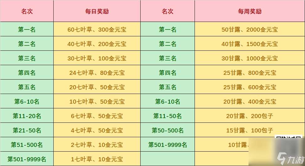 【无名之辈】论剑台玩法全攻略，坐骑获取方式揭秘