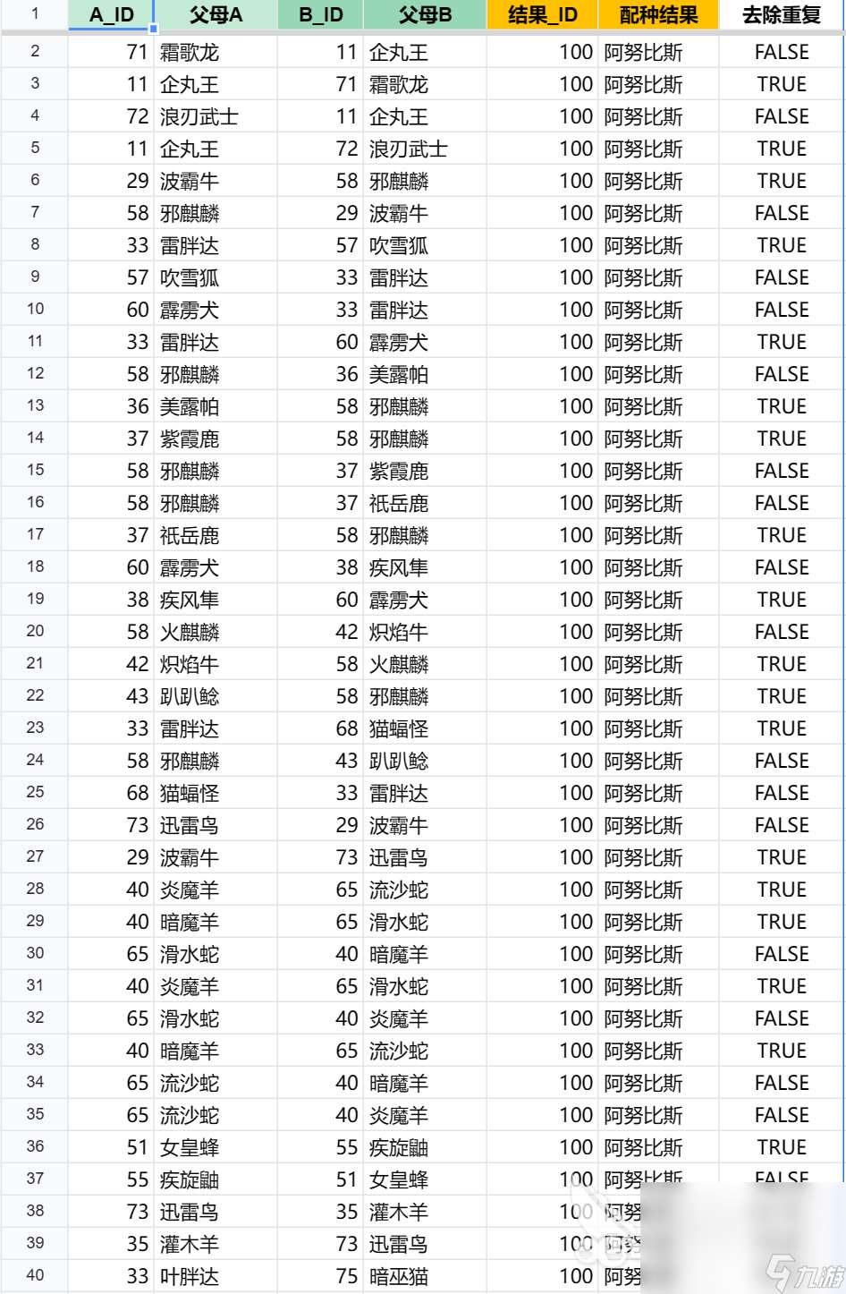 幻兽帕鲁宠物图鉴大全 幻兽帕鲁宠物配种图鉴