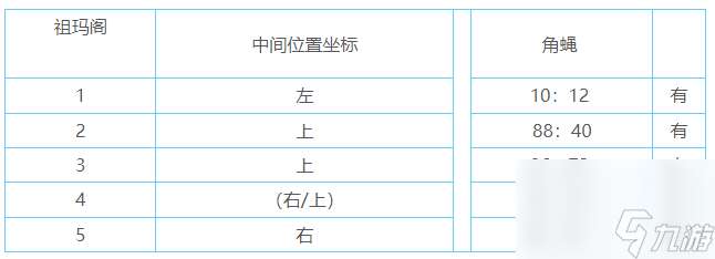 传奇祖玛阁怎么走 祖玛阁走法详解