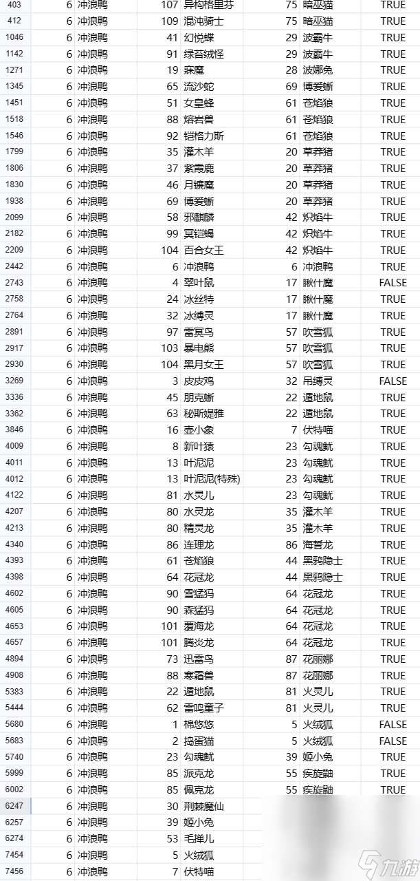 幻兽帕鲁冲浪鸭怎么样 幻兽帕鲁冲浪鸭介绍