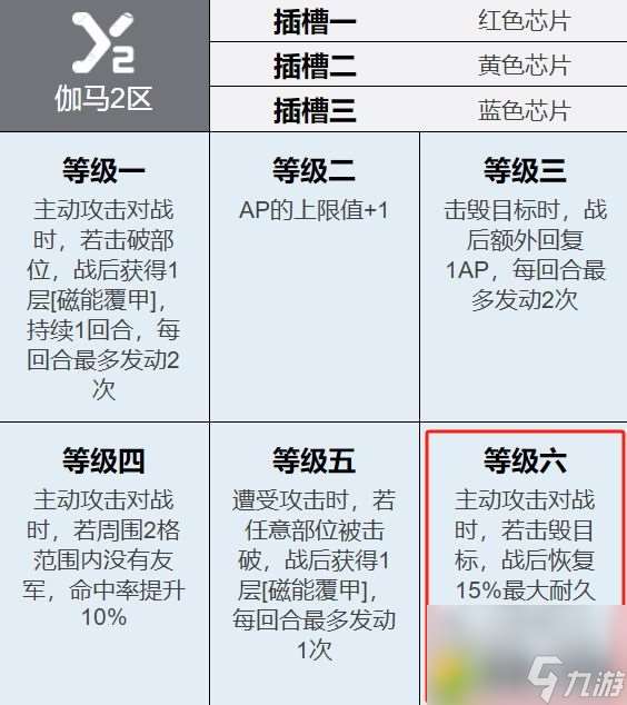 钢岚卡米拉抽取价值分析(钢岚卡米拉春节第一角色到底都能干点啥)