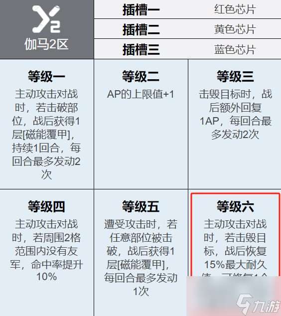 钢岚：卡米拉抽取价值分析！春节第一角色到底都能干点啥？